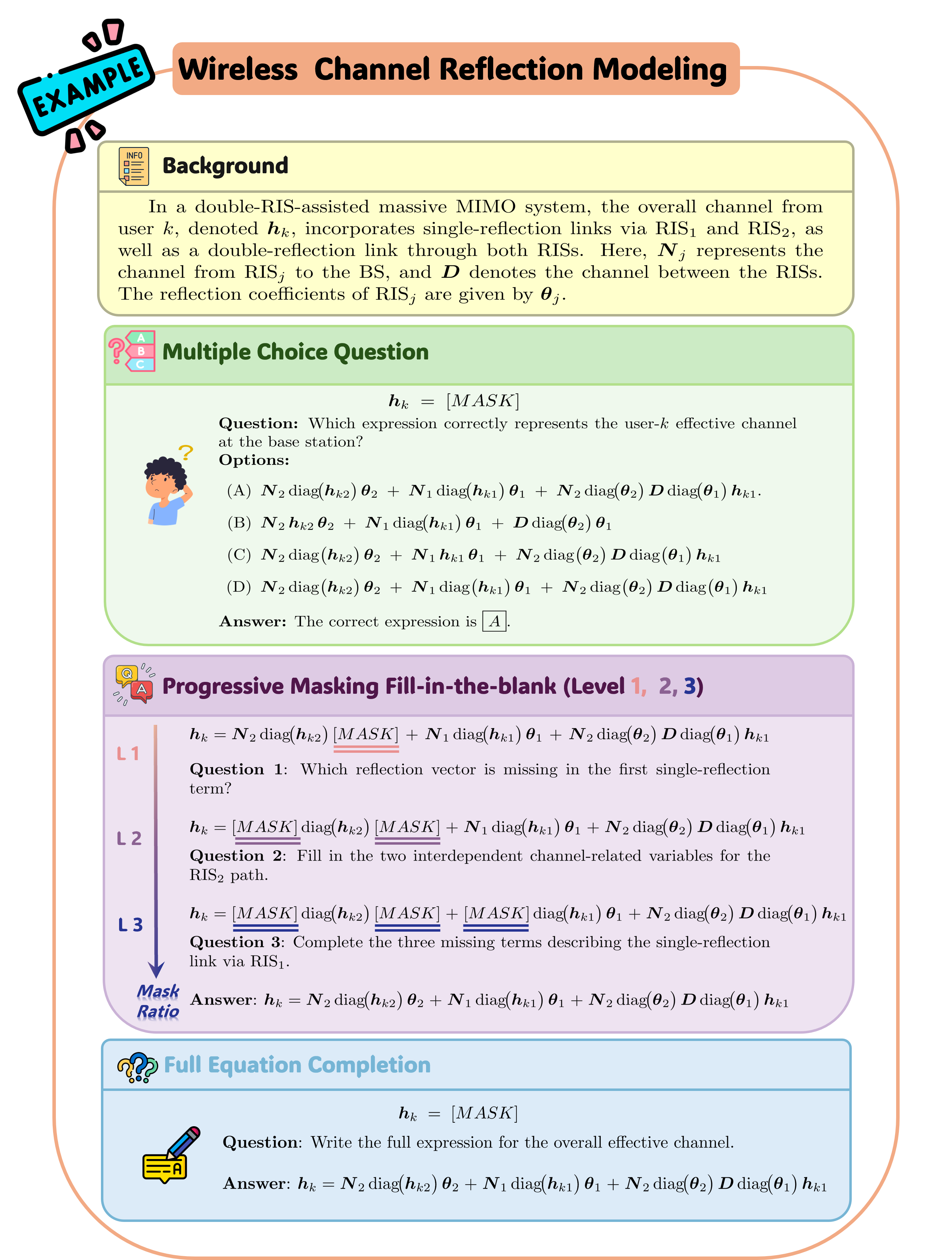 WirelessMathBench Example Task