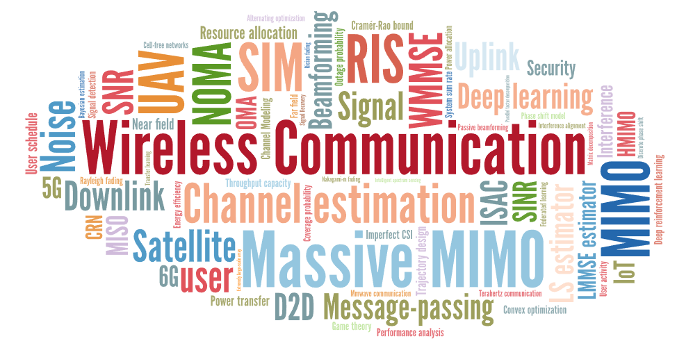 Word cloud of wireless communication topics
