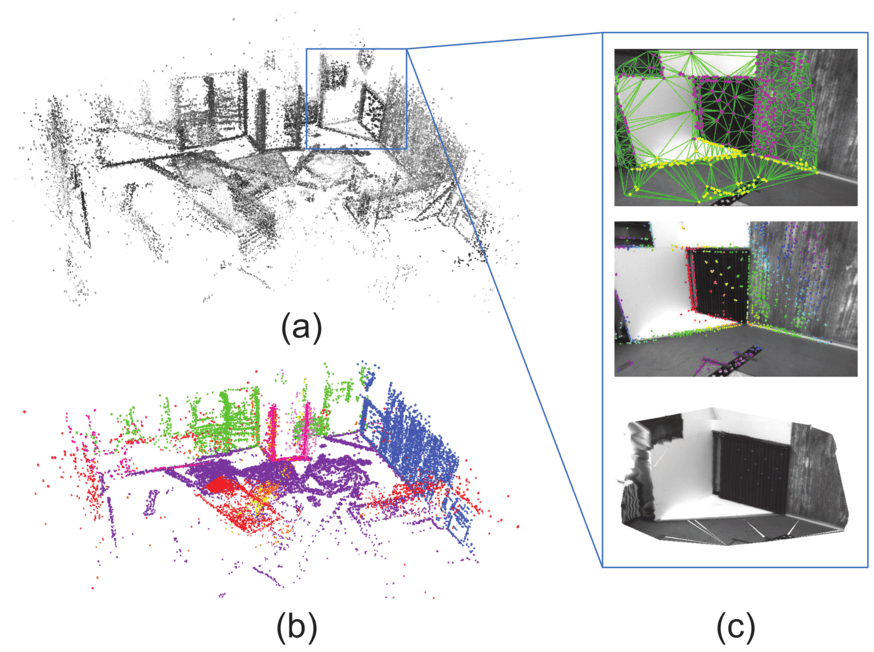 Cover image of PVI-DSO: Leveraging Planar Regularities for Direct Sparse Visual-Inertial Odometry