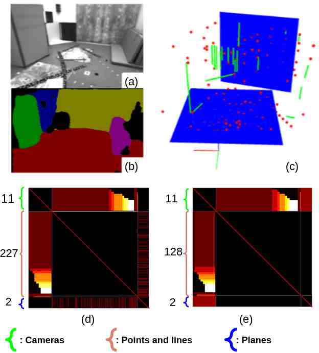 Cover image of Co-planar parametrization for stereo-SLAM and visual-inertial odometry